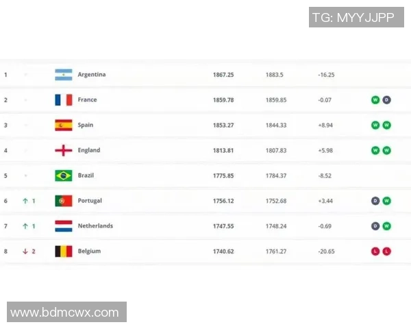 2025年全球足球前二十球星排名分析及未来发展趋势展望